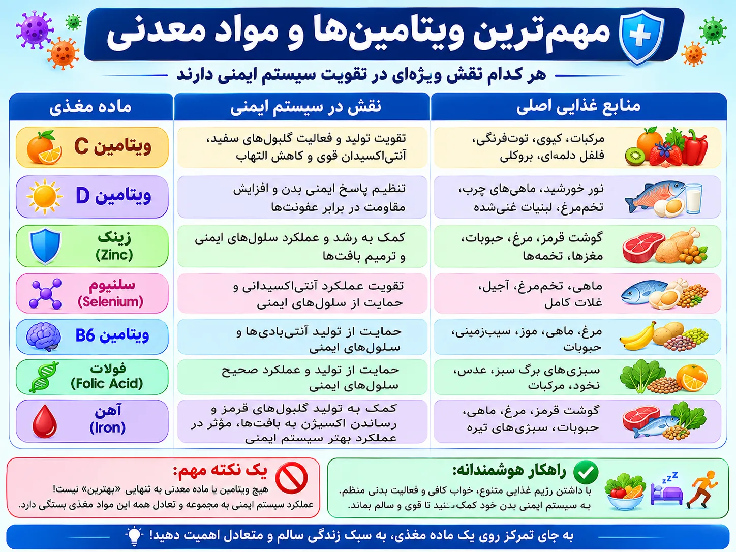 مهمترین ویتامینها و مواد معدنی در تقویت سیستم ایمنی